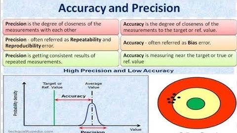 Accuracy, Precision, Resolution and Sensitivity