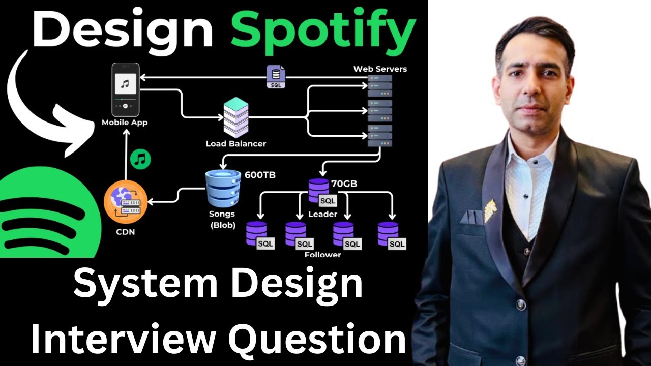 Design Spotify - System Design Interview Question @ManoharBatra - YouTube