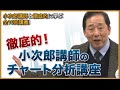 小次郎講師のチャート分析講座　第9回 ダイジェスト映像