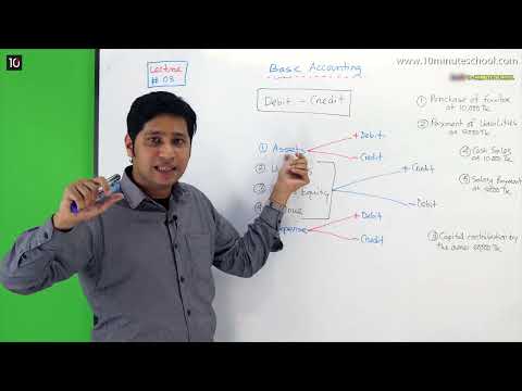 Lecture 08: Basic Accounting: Debit - Credit Rules (ডেবিট ও ক্রেডিট নির্ণয়ের নিয়ম)