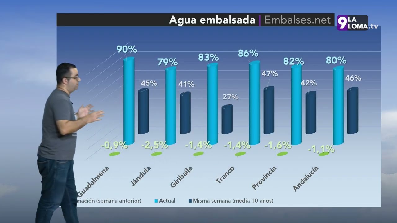 El Tiempo · 14.7.2026