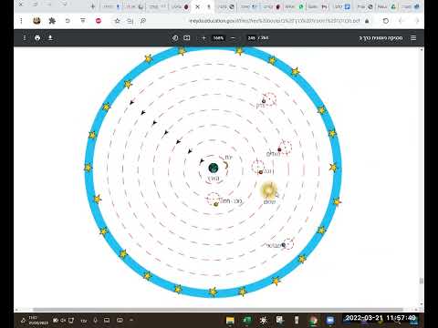 וִידֵאוֹ: מי האמין שכוכבי לכת נעים באפיציקלים?