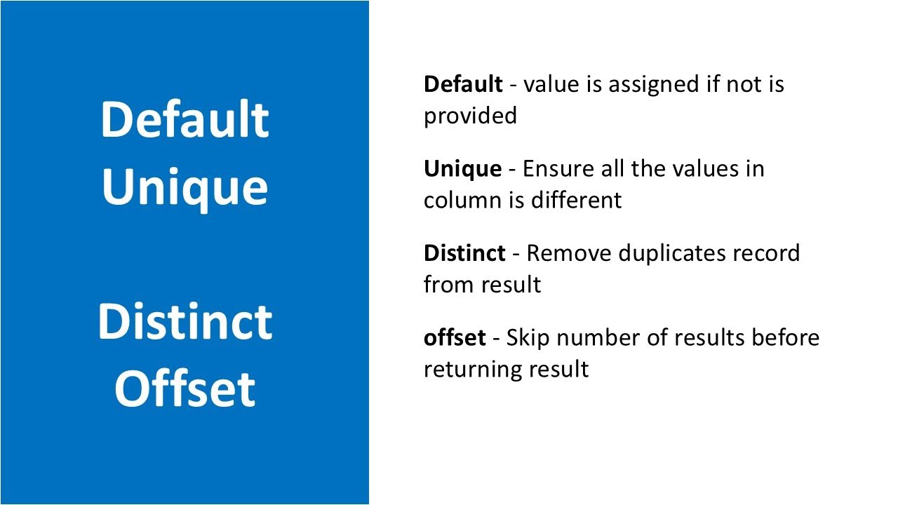 Default, Unique, Distinct, Offset, Limit, Fetch | SQL Server | Tamil ...