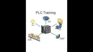 Free Automation training By Automation Concepts..PLC,HMI,SCADA,DCS#pid ,#plc,#dcs