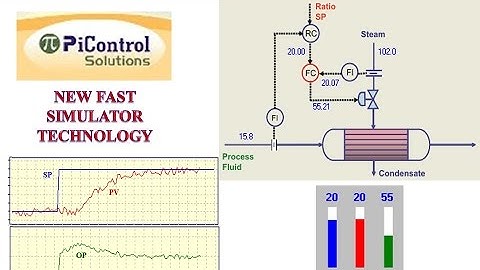 Real-Time PID Control Tuning, Education, and Simulation Software