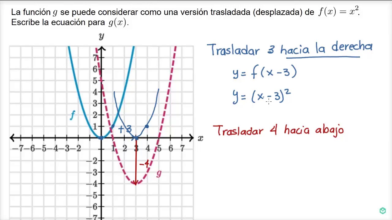 Desplazar par bolas khan academy en espa ol youtube