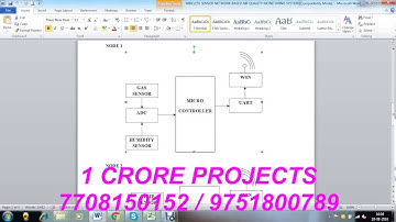 IOT Projects For ECE Students - 1 Crore Projects