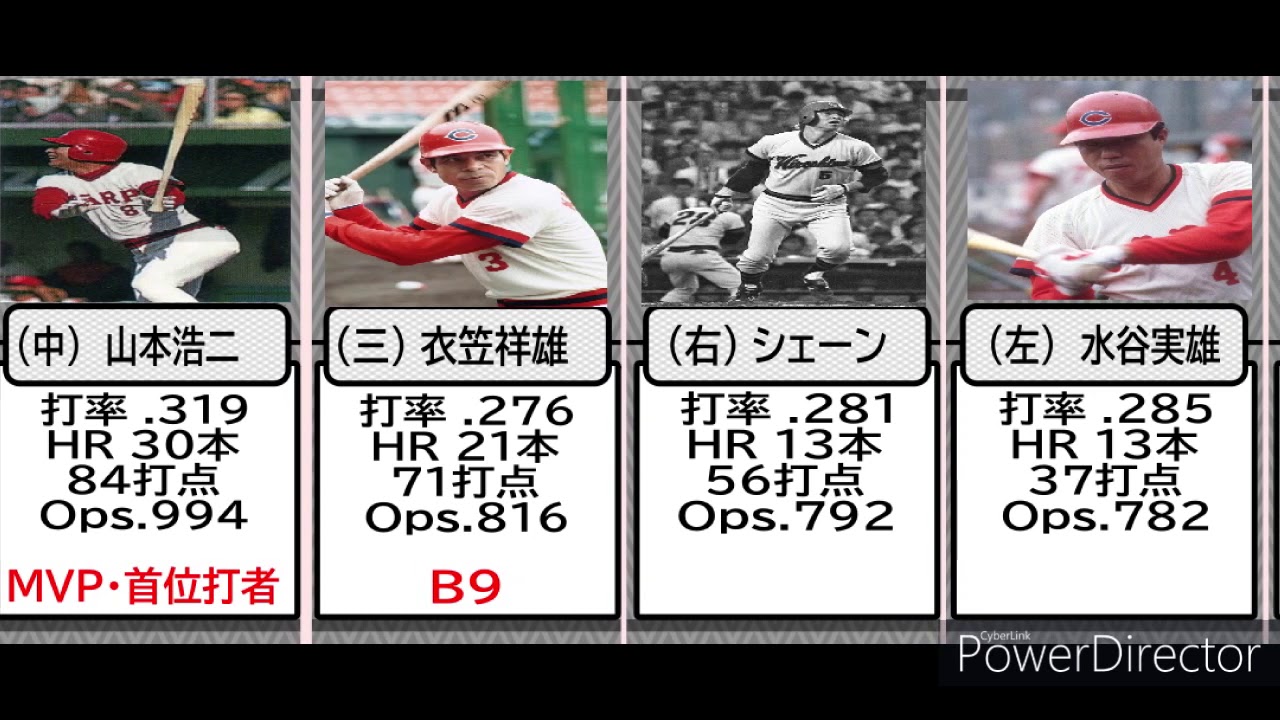 1分で振り返るプロ野球】1975年・広島カープ「初代赤ヘル打線」 - YouTube