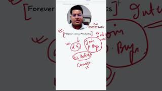 Leads Kaise Generate Kare Forever Living Business main ? Flp
