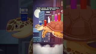 Rank Nama Resmi Negara Paling Pendek Di Asia