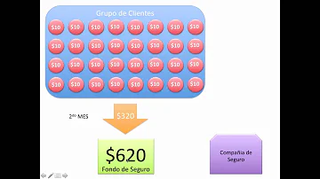 O que a Unimed Seguros cobre?