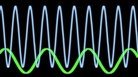 Additive Synthesis From First Principles