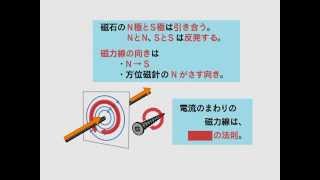 中学受験 理科DVD　電流・電磁石