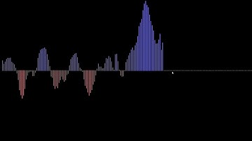【Processing】4 types of graph　4種類のグラフ表示