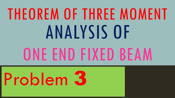 Theorem of Three Moments | Clapeyran