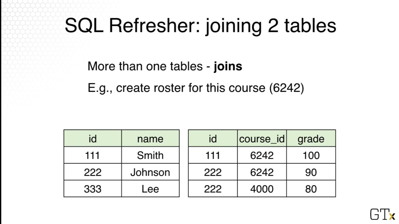 CSE6242 wk2 2 2 SQL refresher - YouTube