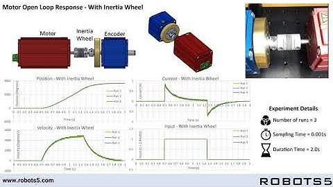 Motor Open Loop Response