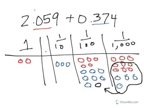 Show Me A Place Value Chart