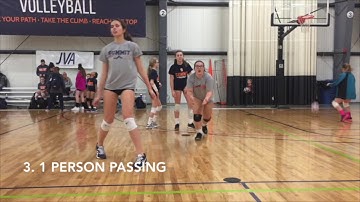 JVA Coach to Coach Video of the Week: Serve Receive Basics