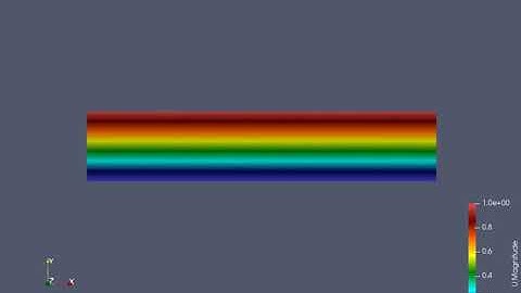 Plane-parallel plates with Relative movement ( Couette flow) | Simulation | OpenFOAM