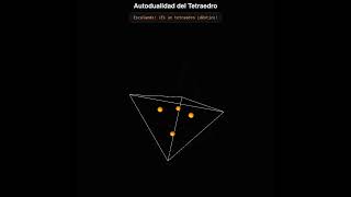 Autodualidad del Tetraedro: El Sólido que nace de sí mismo