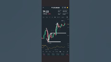 litecoin (LTC) coin analysis today and cypto market analysis 05-12-2022