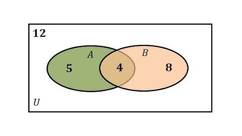 Determine the Number Elements in a Set From a Venn Diagram
