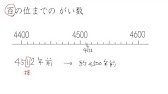 小学4年 053 算数 がい数の表すはんい Youtube