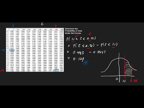 Standard Normal Distribution Part 2 - YouTube