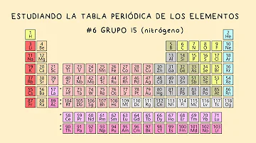 ¿Qué elemento pertenece al grupo 15 5A y al período 6?