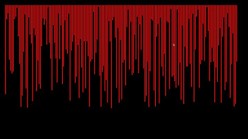Sorting algorithm visualizer project with GUI in python using Pygame and PySimpleGUI