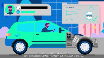 VeChain Digital Carbon Platform Introduction