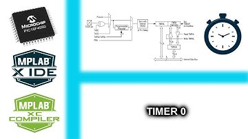 12.- TIMER 0 - CURSO MICROCONTROLADORES PIC CON XC8
