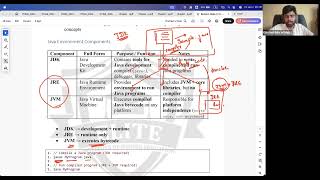 BIT | IT1406 Introduction to Programming | Past Paper Revision | UCSC Semester 1 | Tamil | Session 2