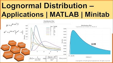 Lognormal Distribution | Application of Statistical Methods in Manufacturing | MATLAB | Minitab