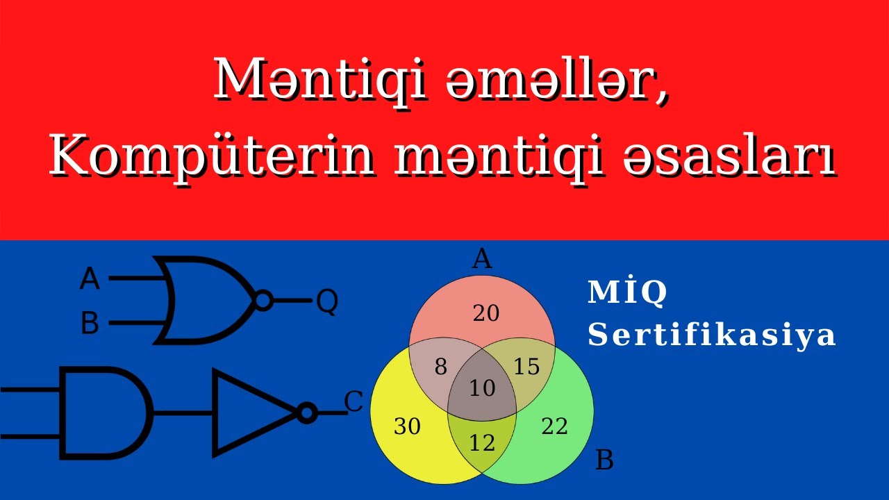 Məntiqi əməllər, Kompüterin məntiqi əsasları