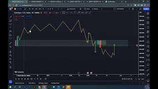 99% win ratio strategy in Engulfing Theory by FOREX POET