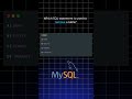Which SQL Command Deletes a Table? #SQLQuiz #DatabaseChallenge #BackendTips #devforall