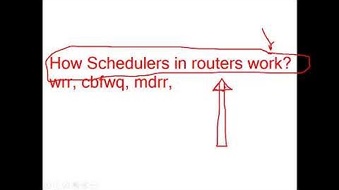 25 CCNP Service Provider   642 887 SPCORE Congestion By Eng Ayman ElShawadfy   Arabic 2