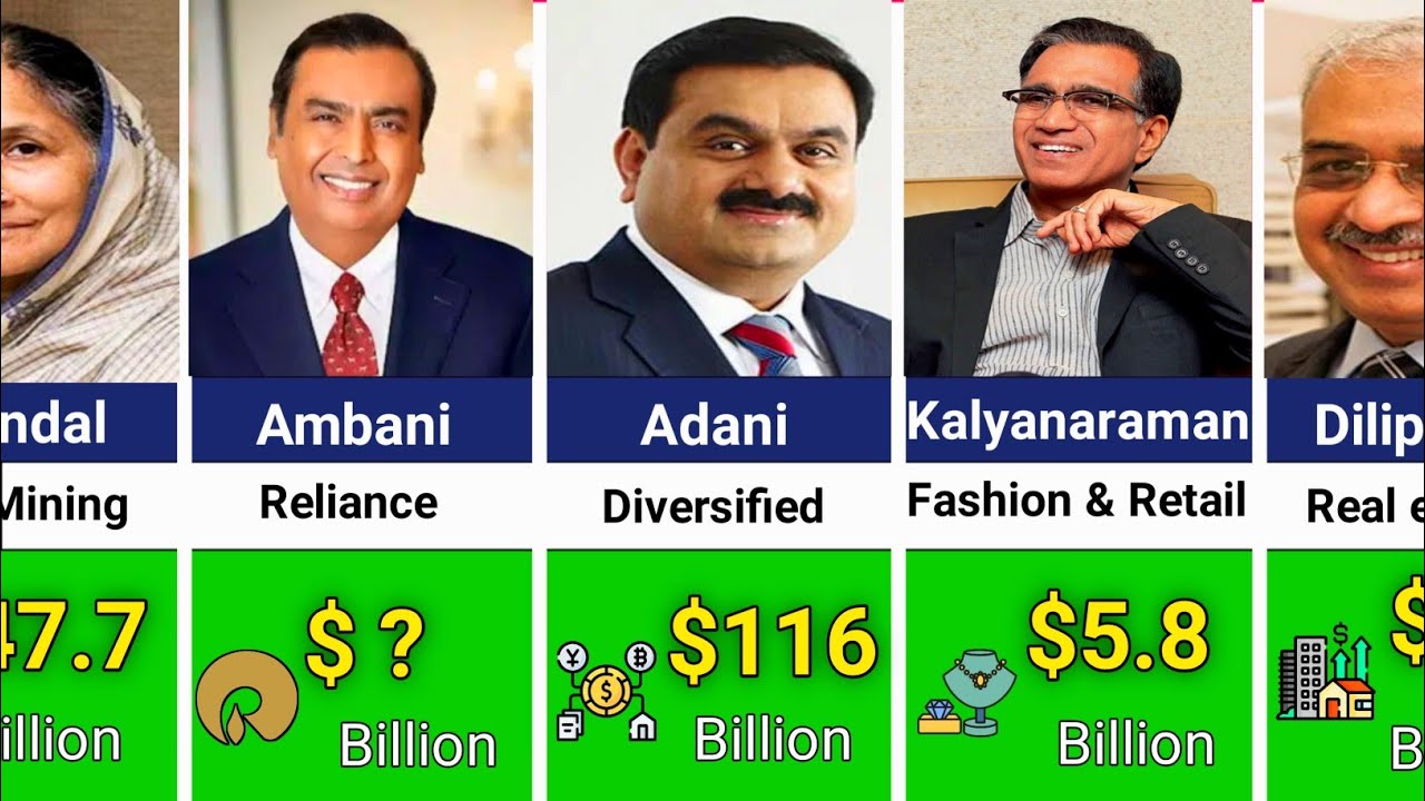 India Richest Top 100 Richest Man 2025 🤑। India - YouTube