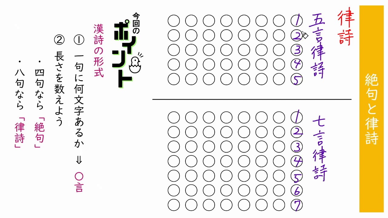 五 言 絶句 と は
