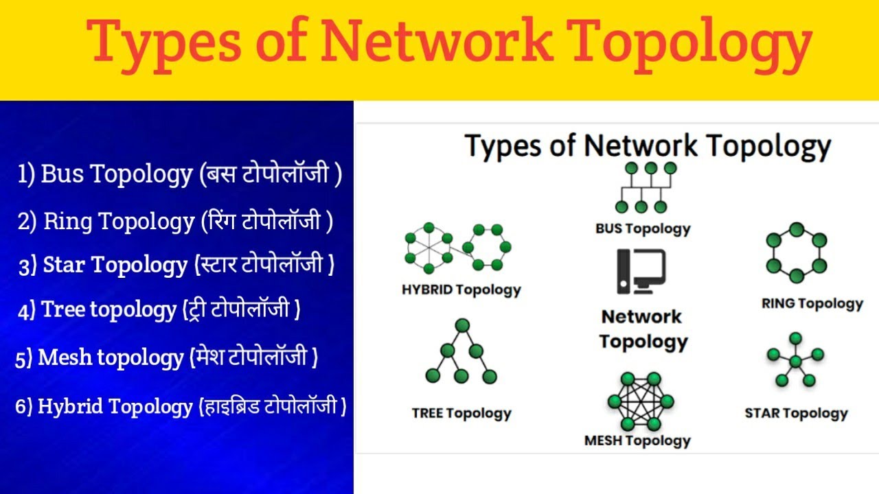 SOLUTION: Pros & Cons of Different Network Topologies Presentation -  Studypool