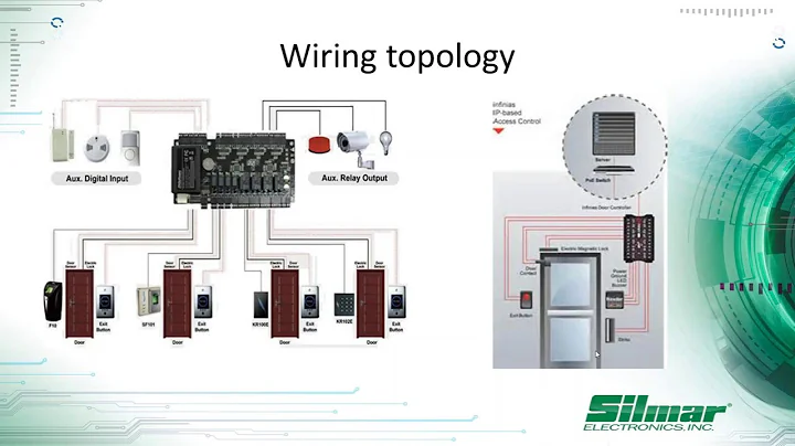 Access Control Training