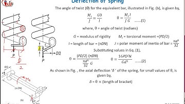 Deflection of helical compression spring and energy stored in spring