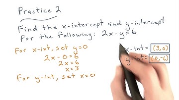 Intercepts Practice - Visualizing Algebra