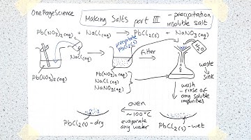 Making Salts Part III - Precipitation (GCSE, AQA, C2b)