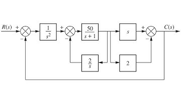 Reduce the block diagram shown in Figure  to a single transfer function,T(S)= C(S)/R(S).