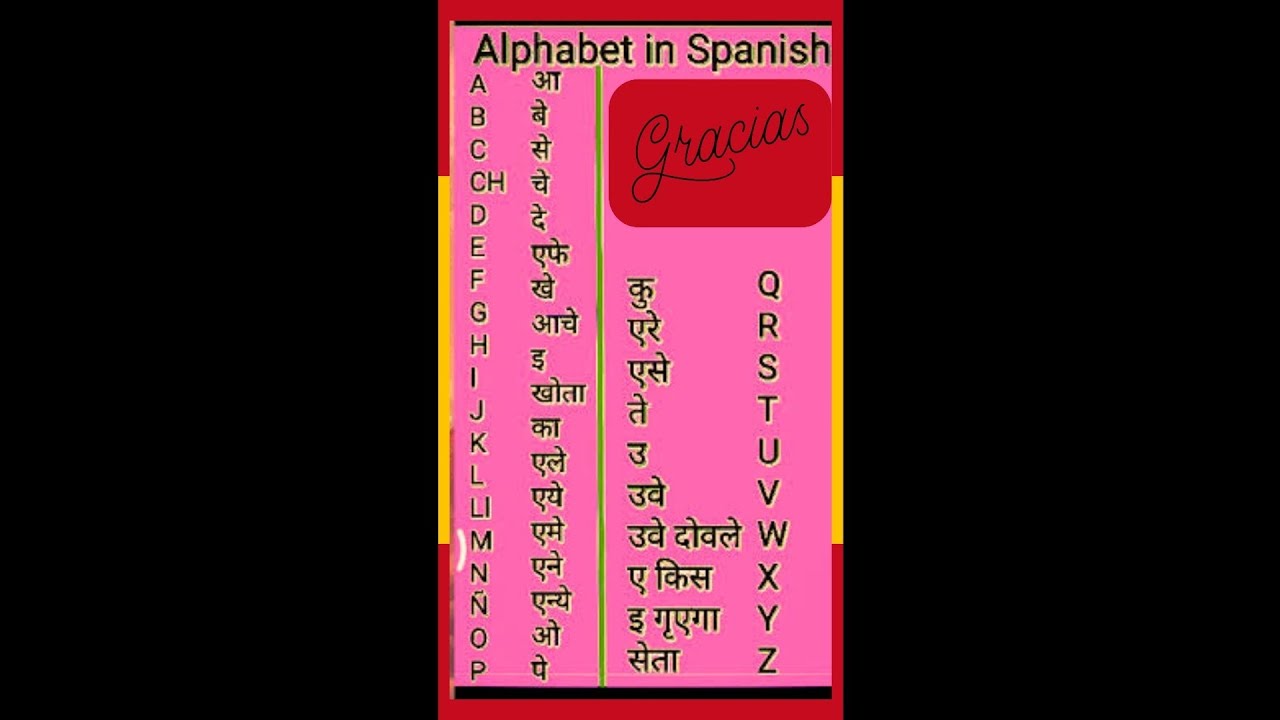 Learn Spanish day 1 - YouTube