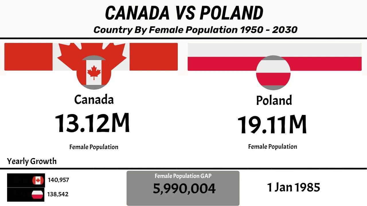 КАНАДА ПРОТИВ ПОЛЬШИ Страна по женскому населению