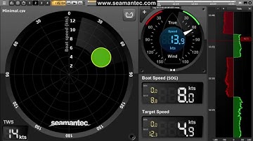 Creating polar curves for a sailboat using EDO instruments